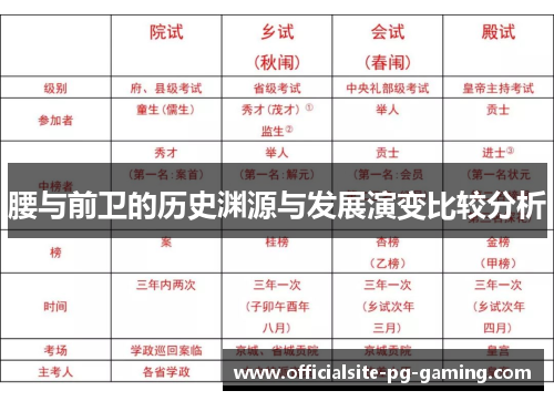 腰与前卫的历史渊源与发展演变比较分析 腰与前卫的历史渊源与发展演变比较分析