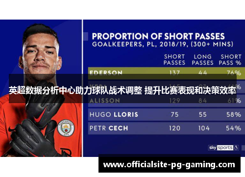 英超数据分析中心助力球队战术调整 提升比赛表现和决策效率 英超数据分析中心助力球队战术调整 提升比赛表现和决策效率