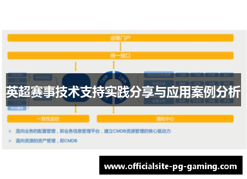 英超赛事技术支持实践分享与应用案例分析 英超赛事技术支持实践分享与应用案例分析