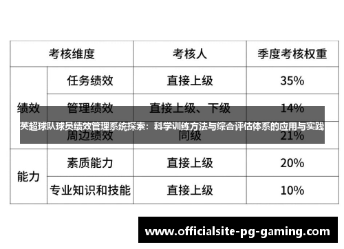 英超球队球员绩效管理系统探索:科学训练方法与综合评估体系的应用与实践 英超球队球员绩效管理系统探索:科学训练方法与综合评估体系的应用与实践