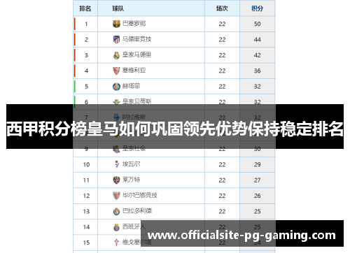 西甲积分榜皇马如何巩固领先优势保持稳定排名 西甲积分榜皇马如何巩固领先优势保持稳定排名