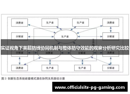 实证视角下英超防线协同机制与整体防守效能的观察分析研究比较 实证视角下英超防线协同机制与整体防守效能的观察分析研究比较