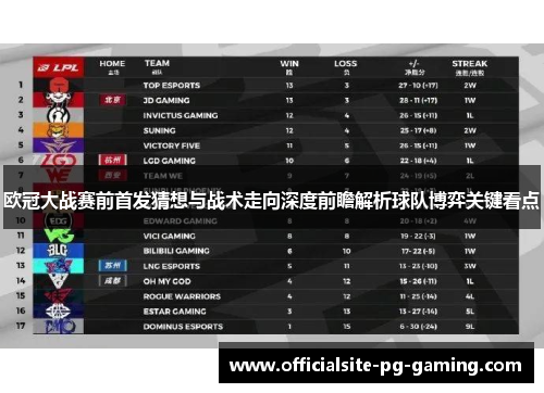 欧冠大战赛前首发猜想与战术走向深度前瞻解析球队博弈关键看点 欧冠大战赛前首发猜想与战术走向深度前瞻解析球队博弈关键看点