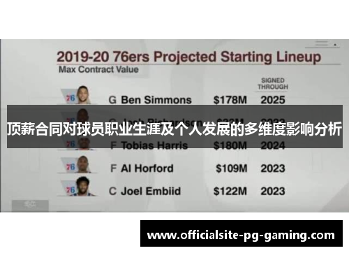 顶薪合同对球员职业生涯及个人发展的多维度影响分析