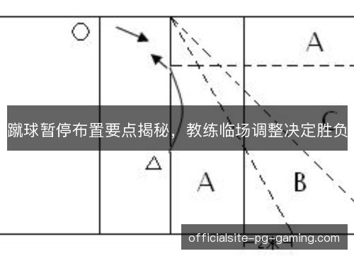 蹴球暂停布置要点揭秘,教练临场调整决定胜负 蹴球暂停布置要点揭秘,教练临场调整决定胜负
