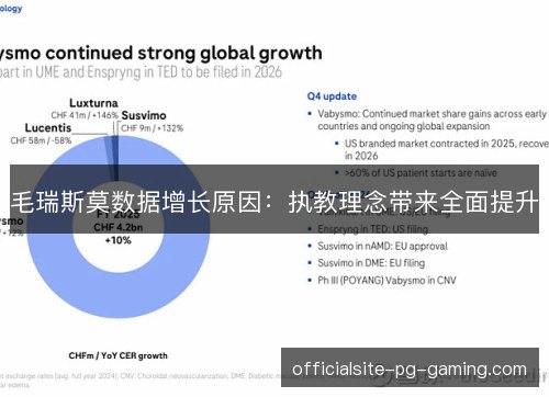 毛瑞斯莫数据增长原因：执教理念带来全面提升
