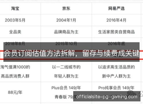 会员订阅估值方法拆解,留存与续费成关键 会员订阅估值方法拆解,留存与续费成关键